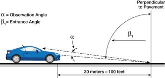 America Standard measure condition for pavement marking retroreflectivity