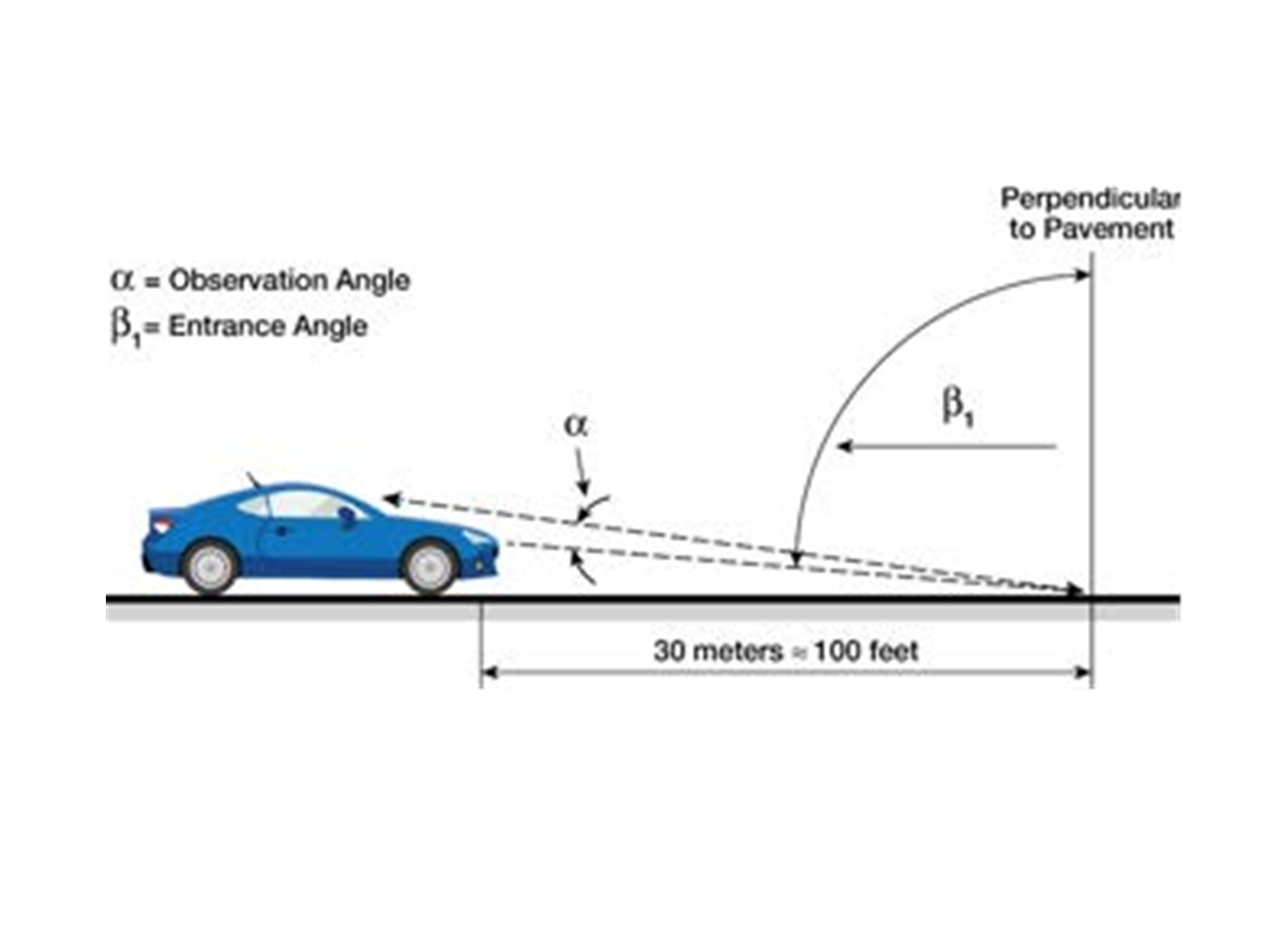 ASTM E1710 retroreflectivity levels for pavement markings