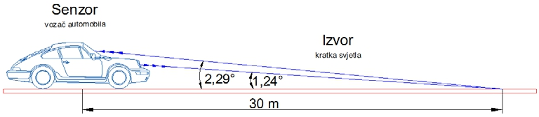 Europe Standard measure condition for pavement marking retroreflectivity